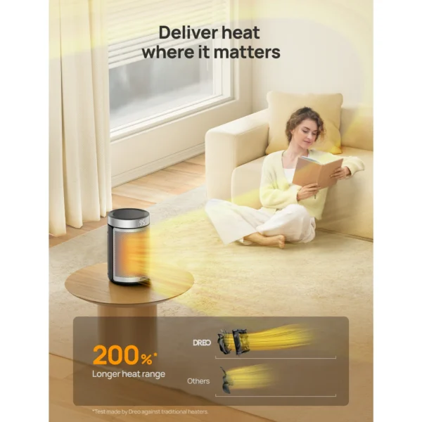 Dreo Space Heaters - Image 4